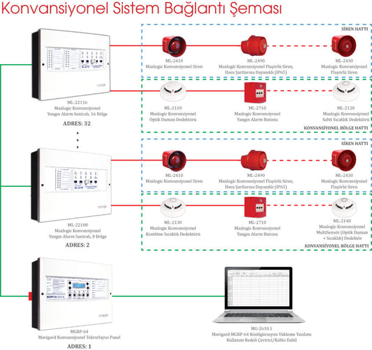 Konvansiyonel Yangın Alarmı